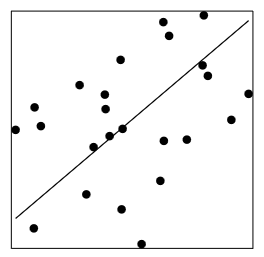Data points and line estimated with symmetric linear regression